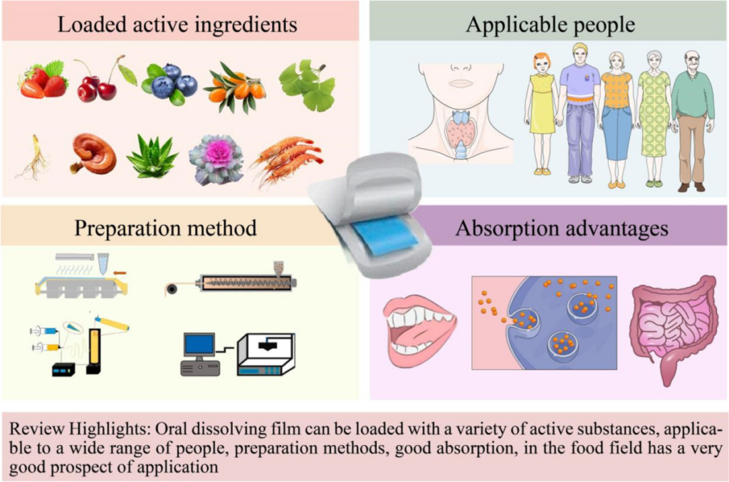 key benefits of oral film technology erx drugs website